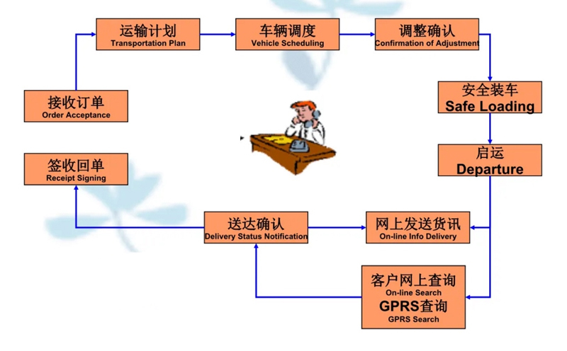 苏州到正镶白搬家公司-苏州到正镶白长途搬家公司